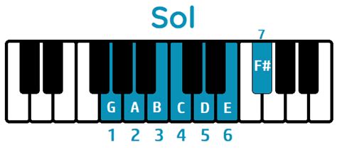 C Mo Tocar La Escala De Sol Mayor En El Piano