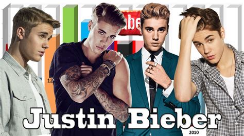 Justin Bieber Most Viewed Songs On Youtube Nov 2023 Youtube