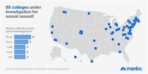 55 Colleges Facing Sexual Assault Investigations