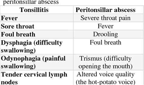 Figure 1 From Causes And Treatment Of Tonsillitis Semantic Scholar