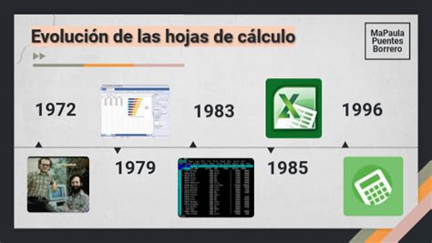 Evolución De La Hoja De Cálculo