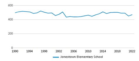 Jonestown Elementary School Ranked Top 50 For 2024 Jonestown Pa