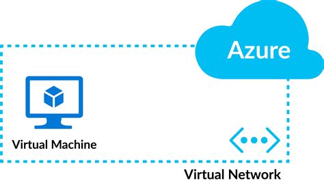 Virtual Networks In Azure Overview 2022