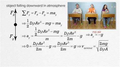 Ap Physics C Dynamics Review Mechanics Newtons 3 Laws Friction