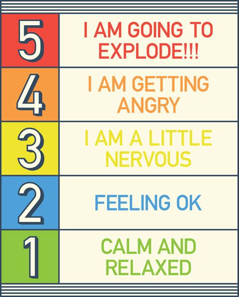 The Incredible 5 Point Scale Home Behavior Intervention Strategies
