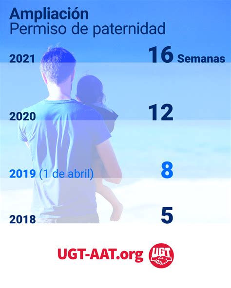 Infografía Nuevo permiso de paternidad Sección Sindical UGT