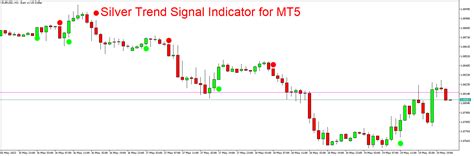Silver Trend Signal Indicator For Mt5 Free Download