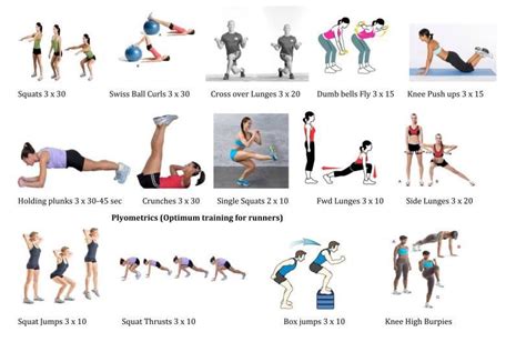 Plyometrics Optimal Training For Runners Fitness Pinterest