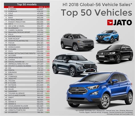 630 x 354 jpeg 99 кб. Top 50 best-selling cars in the world so far in 2018 ...