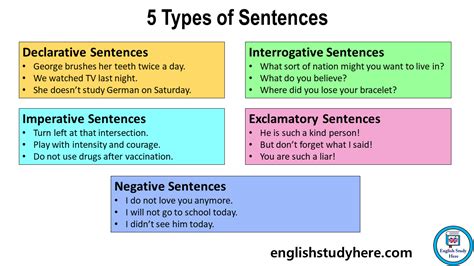 Types Of Sentences Types Of Sentences 4 Types Of Sent