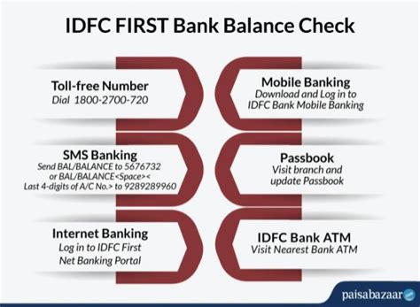 Idfc First Bank Balance Check By Number Sms Missed Call Netbanking