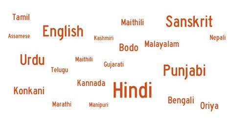 The 1991 census recognizes 1,576 classified mother tongues20 the people of india (poi) project of anthropological survey of india reported 325 languages which are. Hello, Namaste, Namaskar, Vanakkam, Sat Srī Akāl… The Many ...