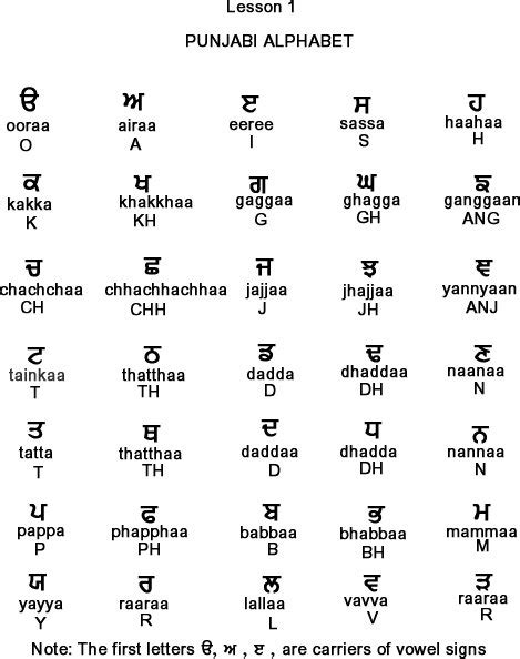 Punjabi Punjabi Letters