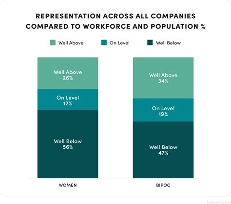Diversity, Equity and Inclusion in the United States