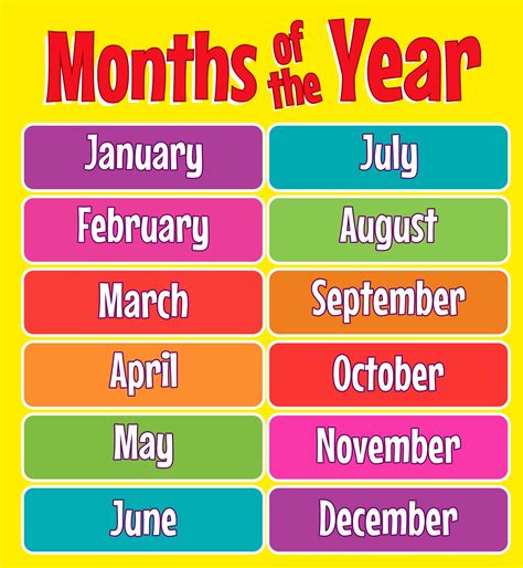 Month Of The Year Chart