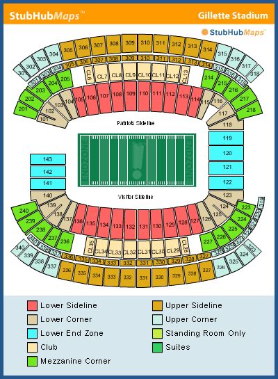 Gillette Stadium Patriots Seating Chart