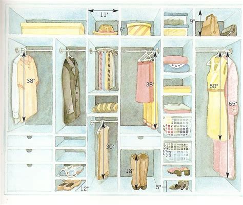 Double hang closet rod dimensions. Great built-in closet. In new house, used this to inspire ...