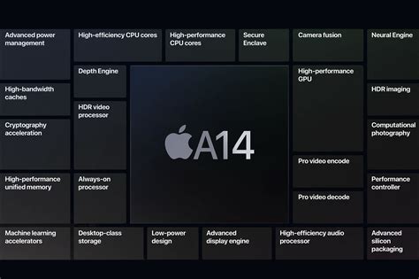 A14 Bionic Faq What You Need To Know About Apples 5nm Processor