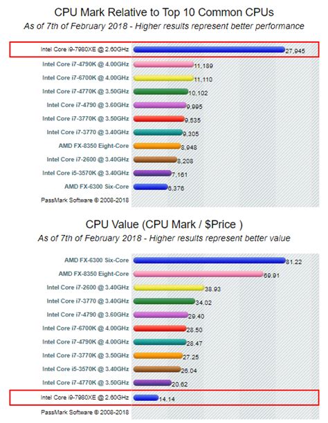 Intel Core I Processor Comparison Chart
