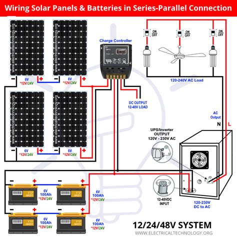 ¿métodos Sencillos Para Conectar Paneles Fotovoltaicos Y Baterías En