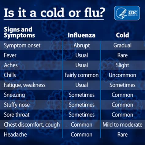 Flu Facts And Prevention Deschutes County Oregon