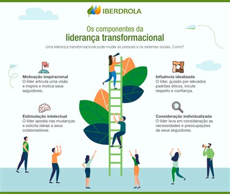 Liderança Transformacional Promovendo O Trabalho Colaborativo Iberdrola