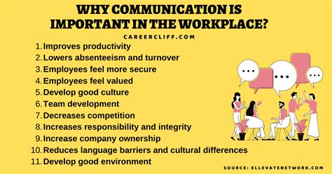 Why Communication Is Important Tips To Ensure It At Work Careercliff