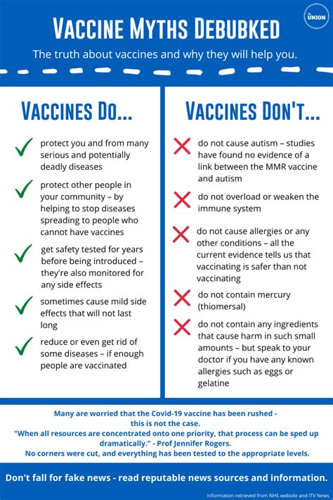 Moderna's vaccine has been approved for those 18 and older, while pfizer permits people 16 and older to receive its vaccine. Vaccine Myths Debunked