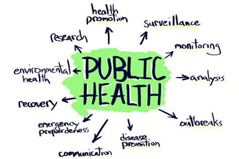 The main topics that the journal would welcome are: PUBH7000 Public Health Research Methods Assignment ...