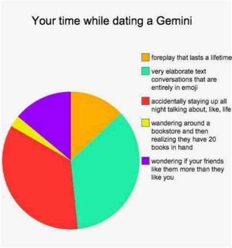 Best Gemini Memes That Describe This Zodiac Sign Astrology Gemini
