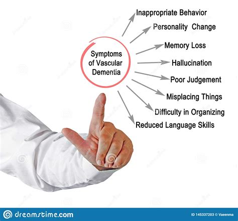 Symptoms of Vascular Dementia Stock Image - Image of diagram ...