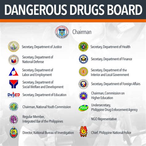 The Dangers Of The Dangerous Drugs Act
