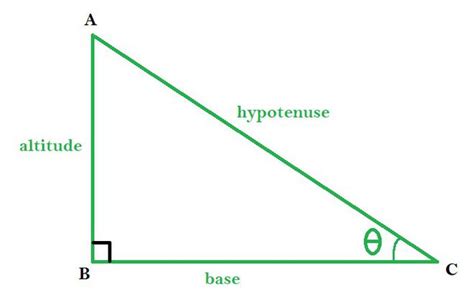 How To Find An Angle In A Right Angled Triangle Geeksforgeeks