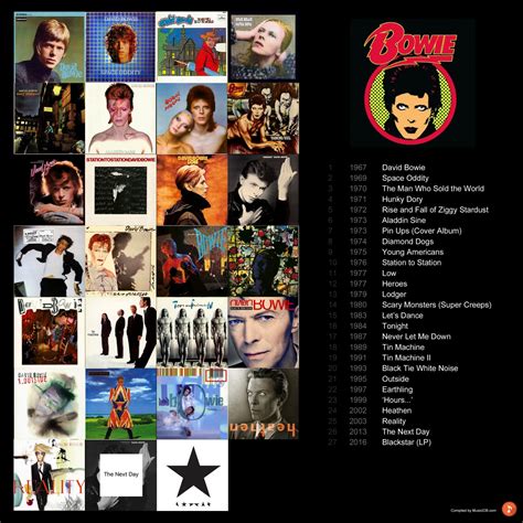 Bowie Album Covers