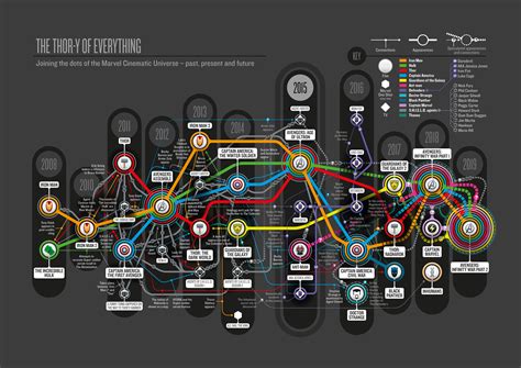 tous les marvel dans l ordre automasites