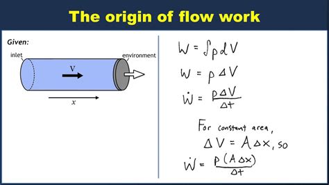 The Origin Of Flow Work Youtube