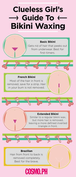 Infographic Bikini Wax Shapes