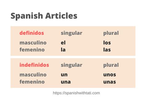 Definite And Indefinite Articles In Spanish Free Pdf Spanish With