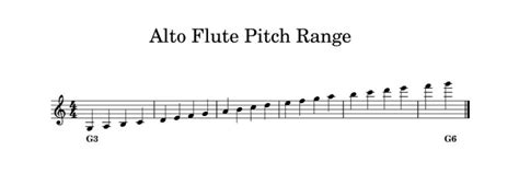 The Alto Flute Range Fluteforflute