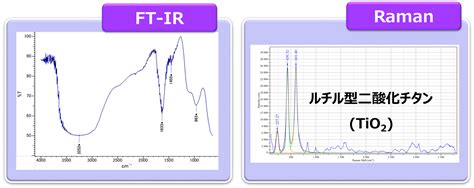 Embracing industry 4.0, digital manufacturing and the interconnectivity that. ブラインド腐食の原因究明 | イビデンエンジニアリング