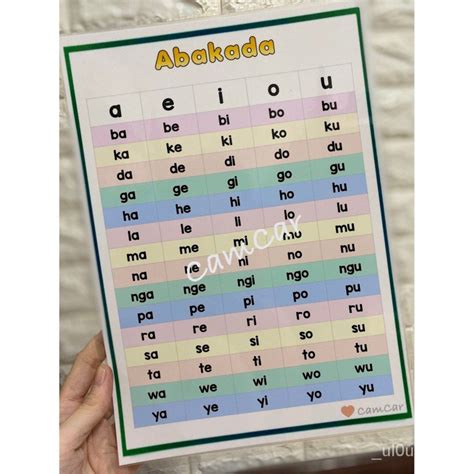 New Abakada A Laminated Educational Wall Chart Shopee Philippines Porn Sex Picture