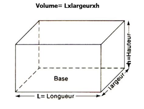 Comment Calculer Le Volume D'un Pavé Droit En Cm3 - Comment calculer un volume