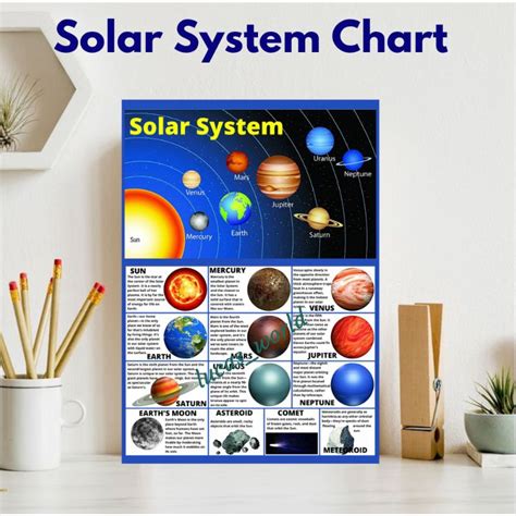 Solar System Planets Posters Charts Educational Laminated Charts