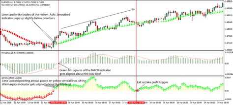 Forex 1 Fast Scalping Forex Hedge Fund