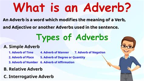 Adverbs Definition Types Usage And Examples