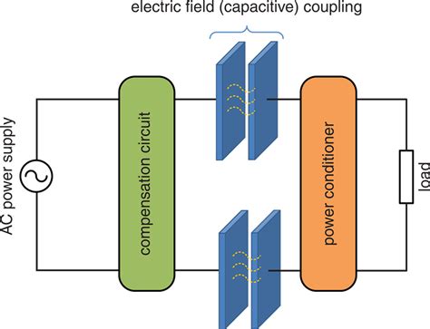Defining The Mutual Coupling Of Capacitive Power Transfer For Wireless