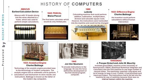 History Of Computer Timeline From Abacus To Present