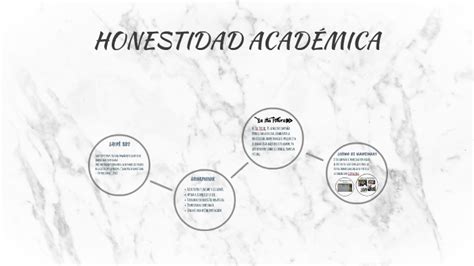 Honestidad Acad Mica By Dana Karime On Prezi Next