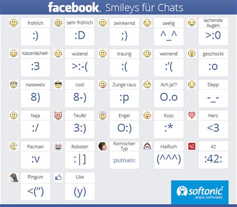 Facebook Smileys Für Chats Download