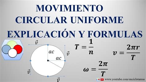Formulas Movimento Circular Uniforme Modisedu